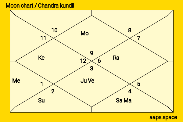 Lee Jung Jin chandra kundli or moon chart